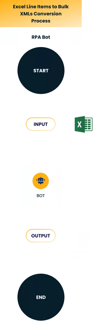 process_mobile_view