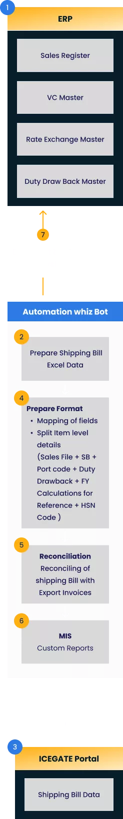 process_mobile_view